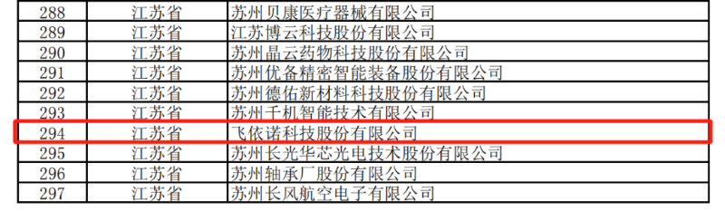 飞依诺荣获国家级小巨人企业