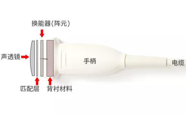 探头部件