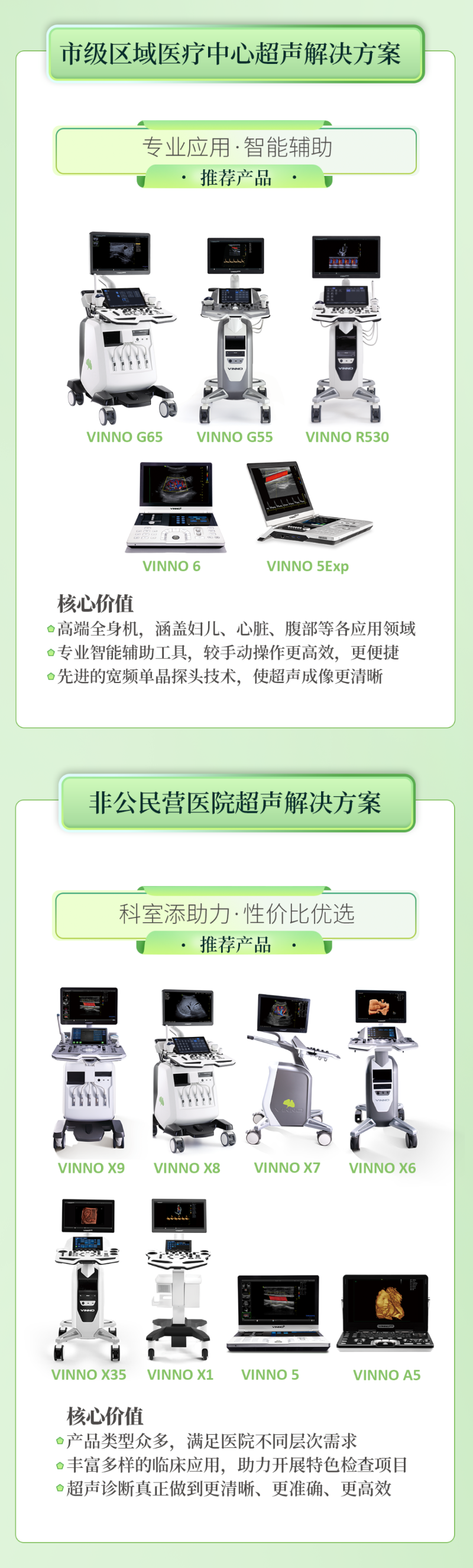 飞依诺解决方案