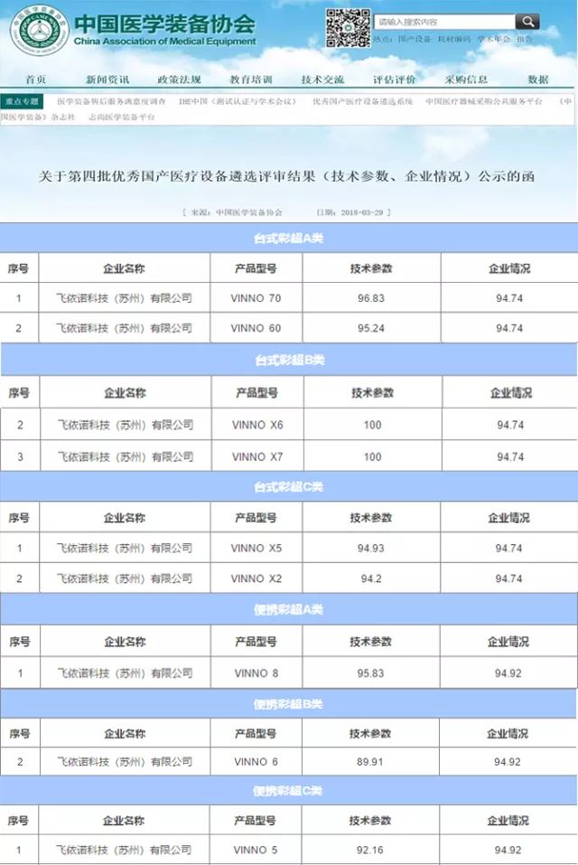 飞依诺入选名单