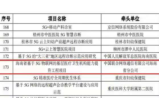 飞依诺参与建设“海南省基于5G物联网的基层医疗卫生机构能力提升工程项目”