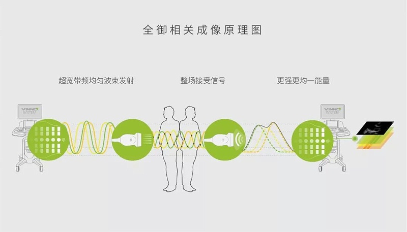 全御相关成像原理图