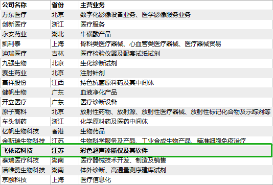 福布斯2018上市公司&非上市公司潜力医药企业榜