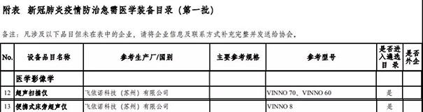 飞依诺彩超多款设备入选推荐名单