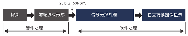 飞依诺