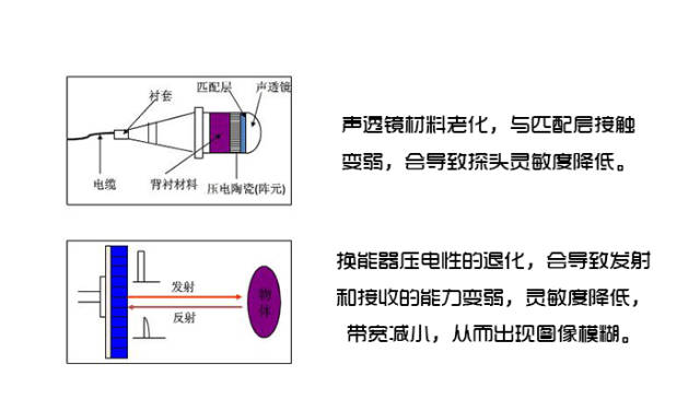 探头